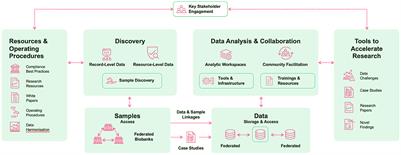 Data and sample sharing as an enabler for large-scale biomarker research and development: The EPND perspective